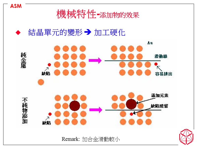 GoldWire.ppt_第3页