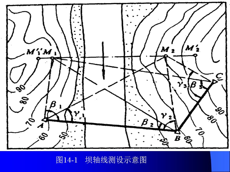 第7章水工建筑物及水库测量48.ppt_第3页