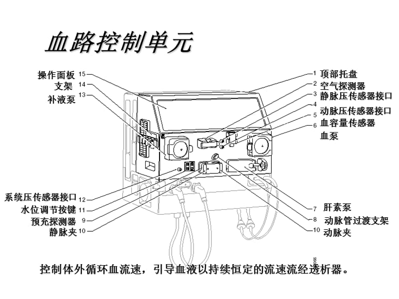 金宝ak200s透析机的使用byz四hangjie 07april06课件.ppt_第3页