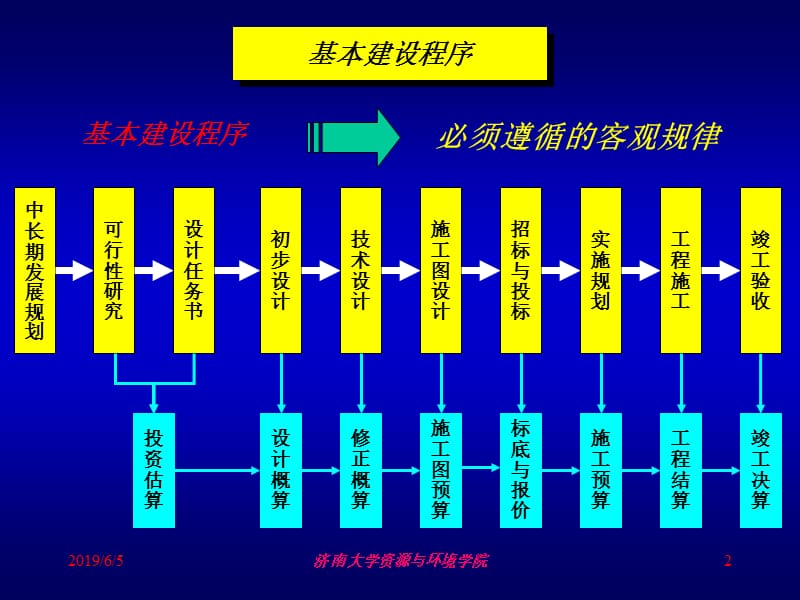 第八章建设项目投资估算.ppt_第2页