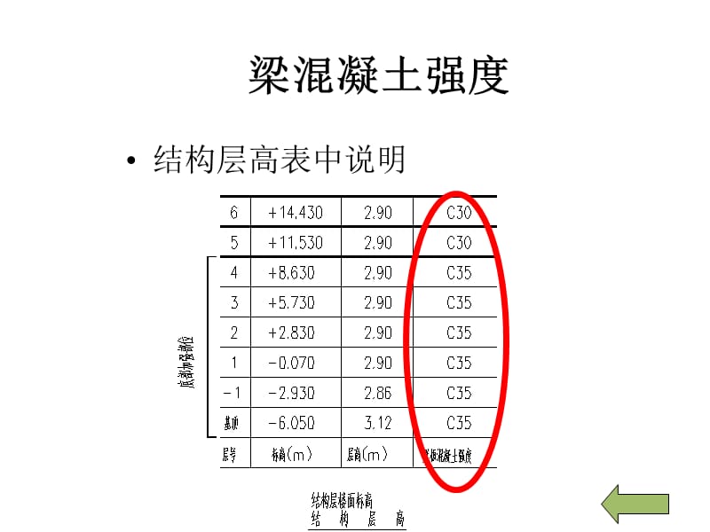 6-1结构识图-梁.ppt_第3页