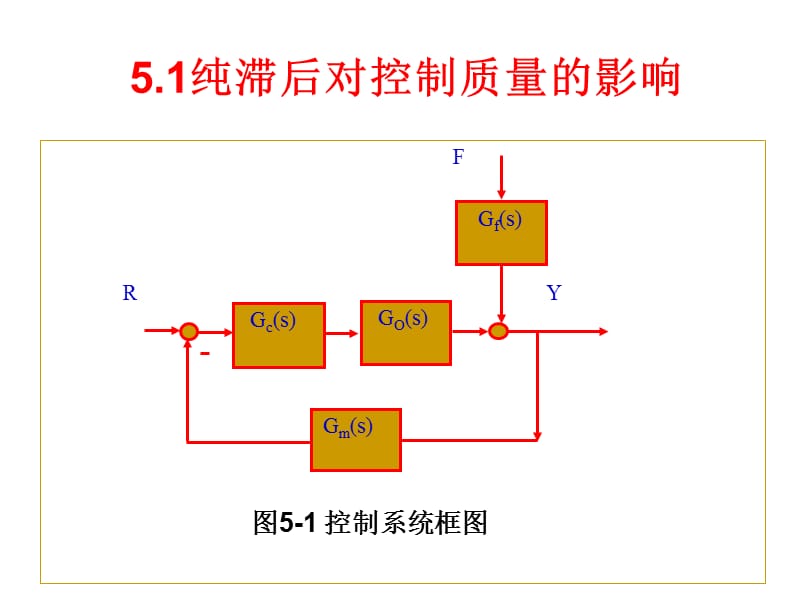 第8章纯滞后补偿控制系统.ppt_第2页