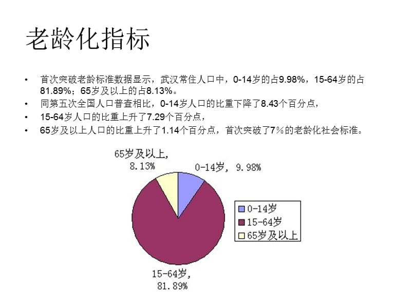 武汉市常住人口.ppt_第3页