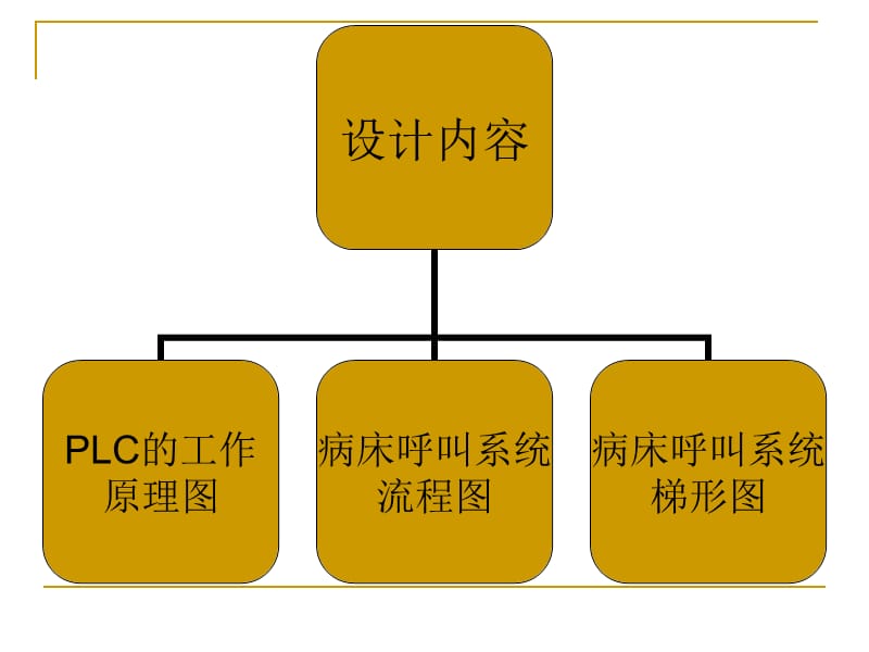 病床呼叫系统.ppt_第3页