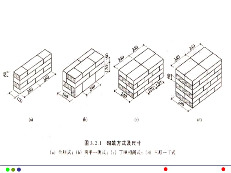 砌筑工程量计算、.ppt_第3页