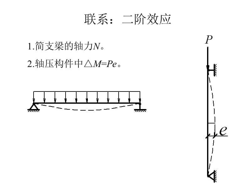 梁的塑性设计.ppt_第3页