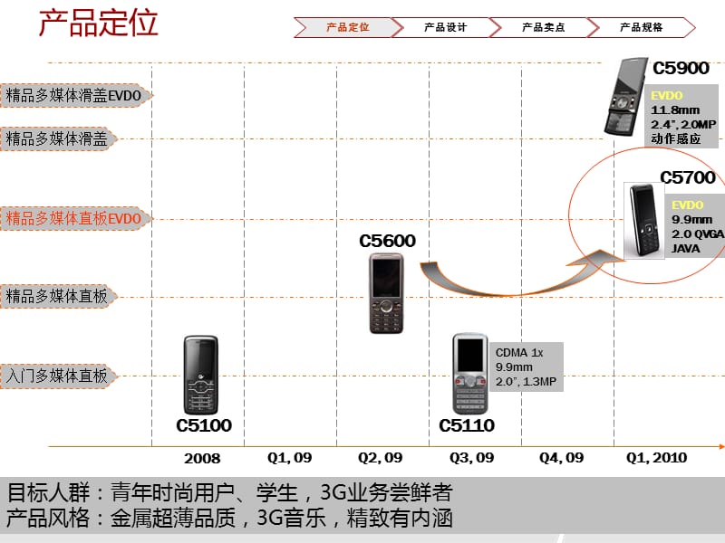 C5700主打胶片.ppt_第3页