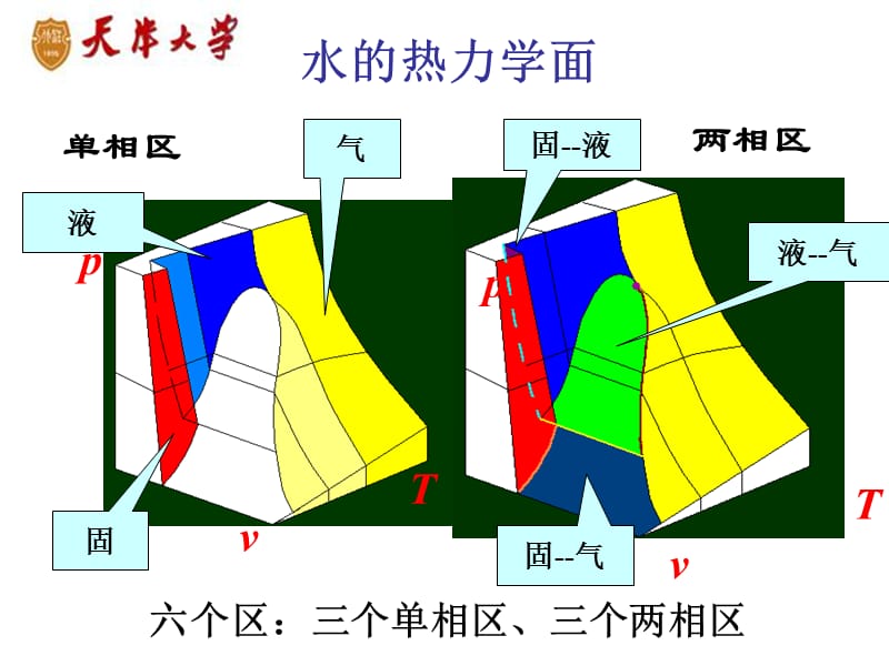 暖通-第七章2011.ppt_第3页