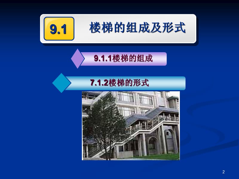 建筑施工第九章20楼梯与电梯1.ppt_第2页