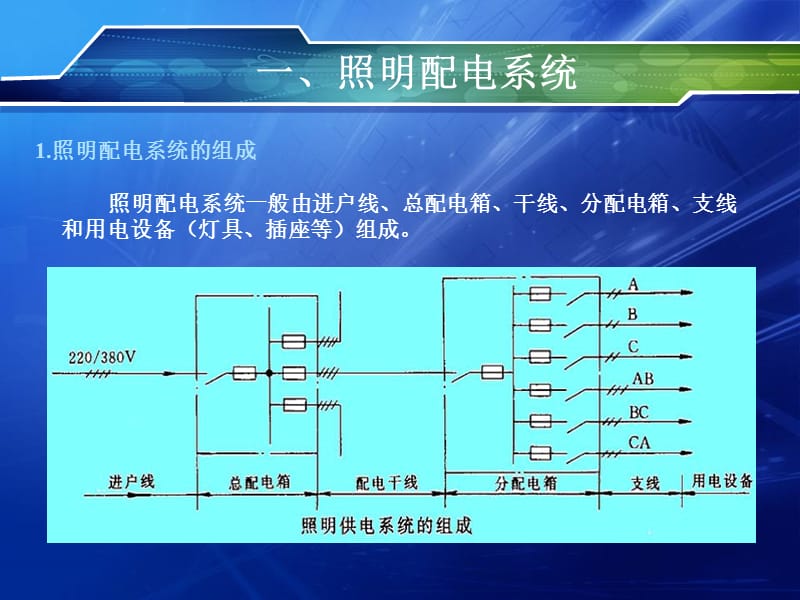 建筑电气照明_配电箱的安装.ppt_第3页