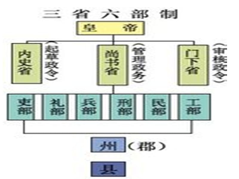 期末复习材料题.ppt_第2页