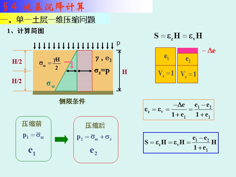 第44地基沉降计算.ppt_第2页