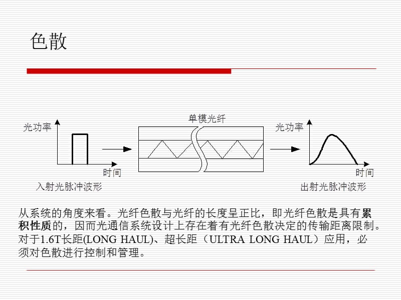 推荐传输DWDM波分系统色散补偿原则.ppt_第2页