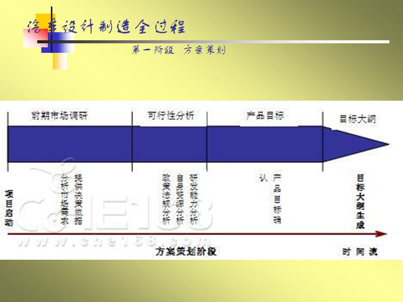 汽车制造过程与总装配工艺.ppt_第2页