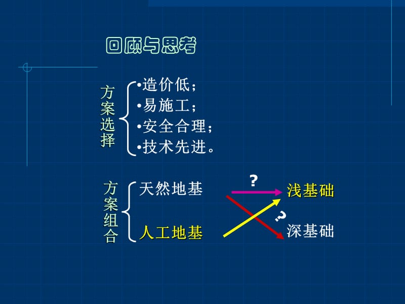 地基讲稿-第1章-2.ppt_第2页