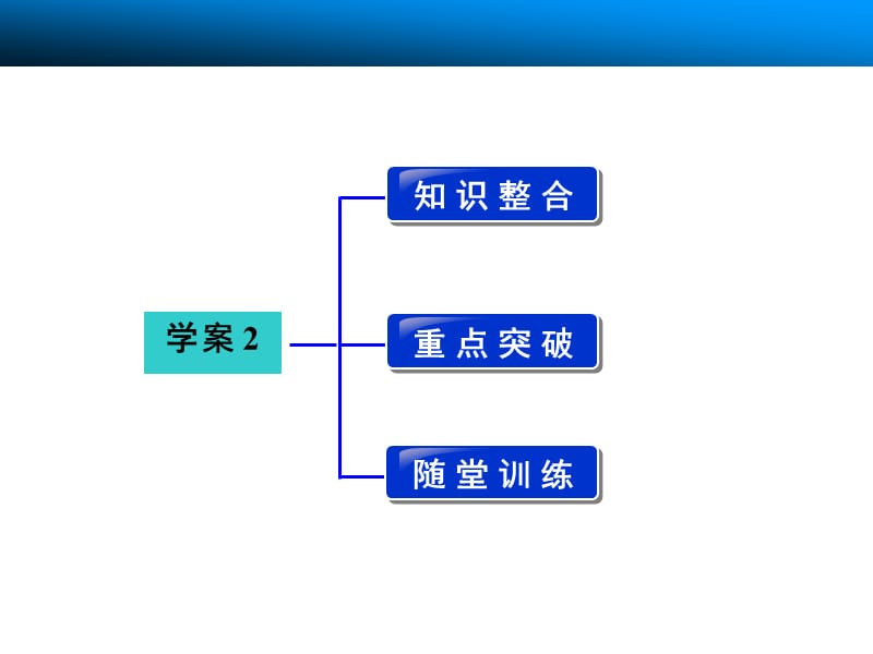 教材文言文复习学案2必修二.ppt_第2页