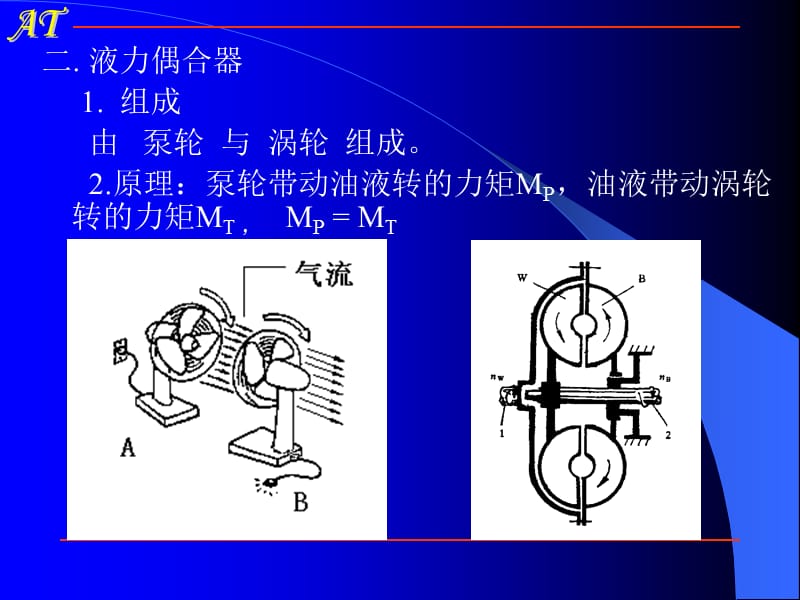 自动变速器--第二章液力变矩器.ppt_第3页