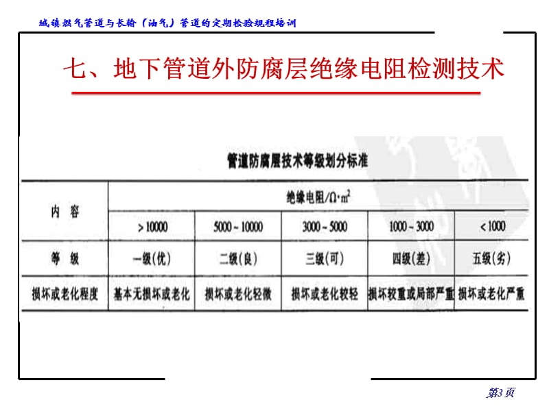 地下管道外防腐层绝缘电阻检验.ppt_第3页