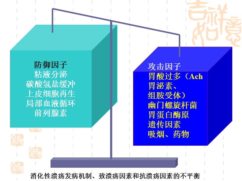 第32章消化系统的药物.ppt_第3页