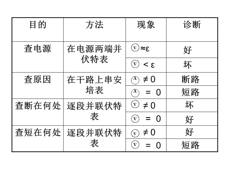 闭合电路的故障分析.ppt_第3页