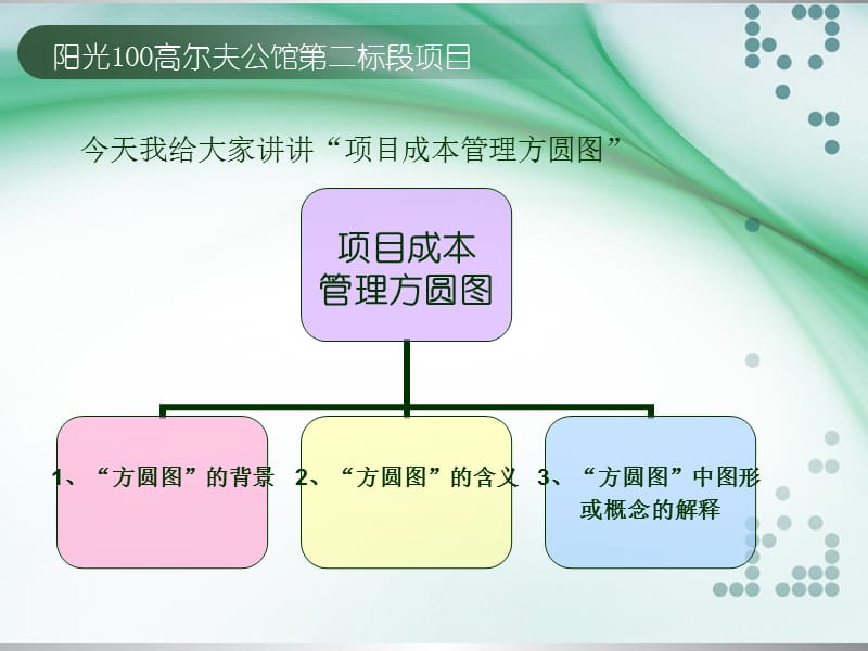 成本方圆图学习.ppt_第2页