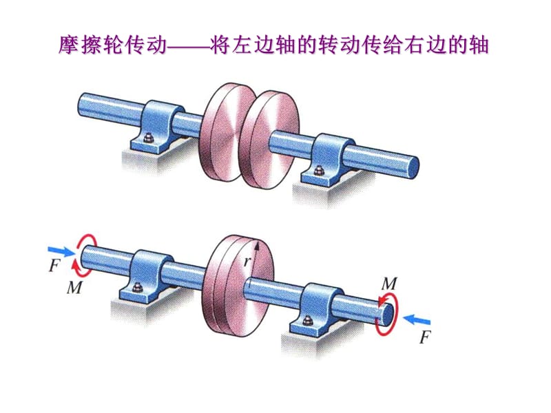 理论力学第五章摩擦Y.ppt_第3页