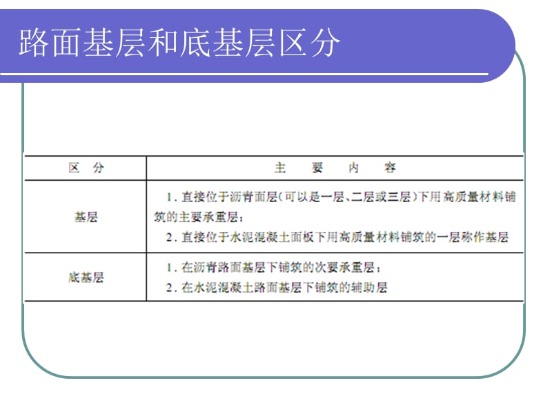 第三章2其他类路面基层的施工.ppt_第1页