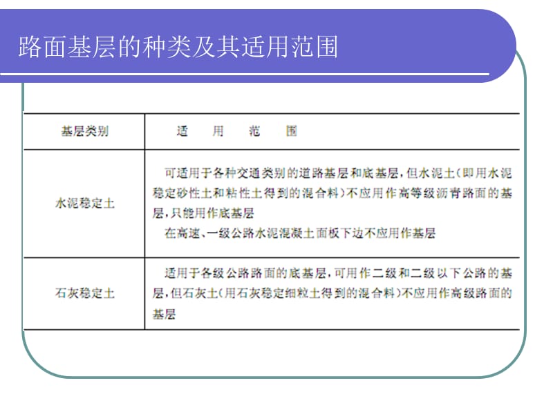 第三章2其他类路面基层的施工.ppt_第2页