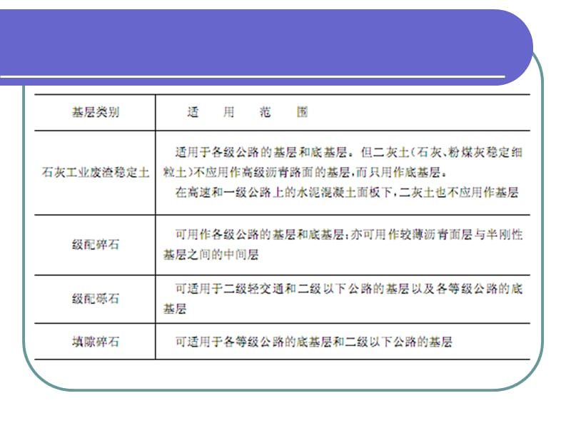 第三章2其他类路面基层的施工.ppt_第3页