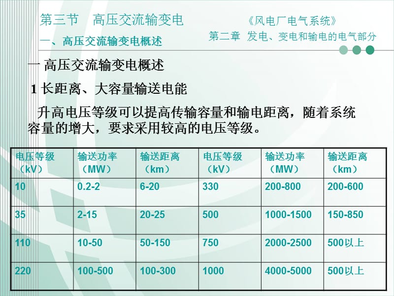 高压交流输变电.ppt_第3页