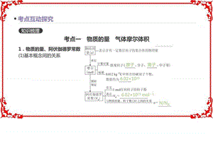 高考化学一轮复习课件第二单元中常用的化学计量(共.ppt