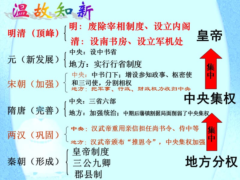 明清君主专制的加强(历史课件).ppt_第1页