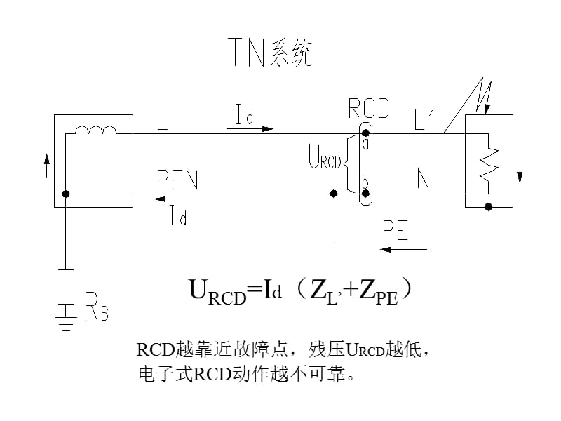 王厚余谈剩余电流动作保护器RCD的应用.ppt_第3页