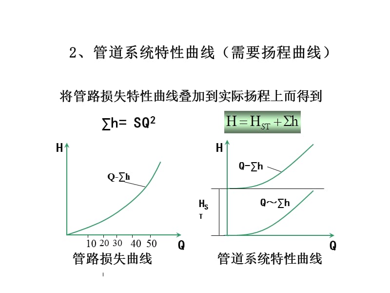 水泵与水泵站2-7.ppt_第3页