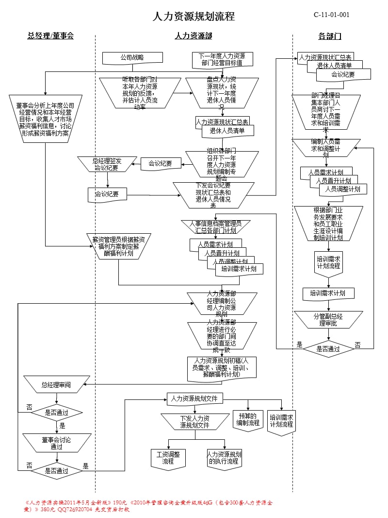 人力资源模块流程图.ppt_第1页