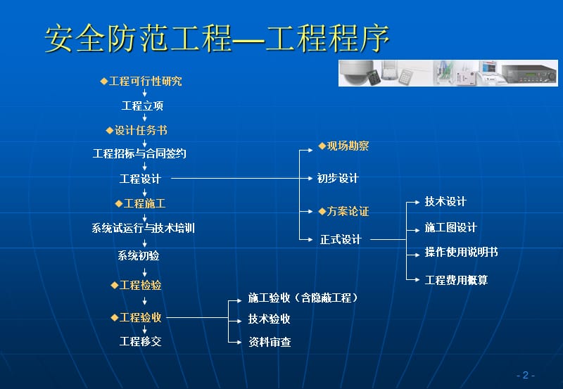 安全防范工程技术.ppt_第2页