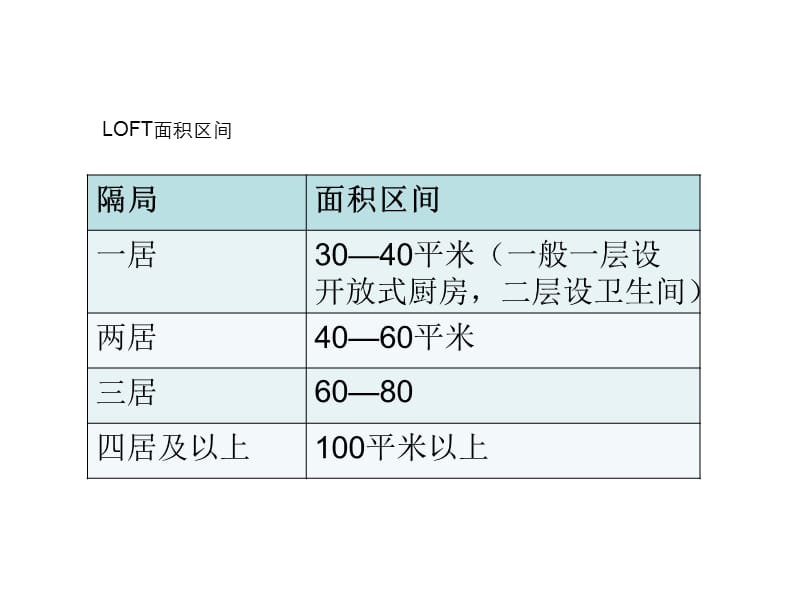 LOFT户型研究.ppt_第3页