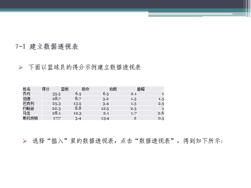 建立数据透视表.ppt_第2页