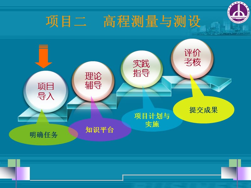 高程测设指导与评价.ppt_第1页