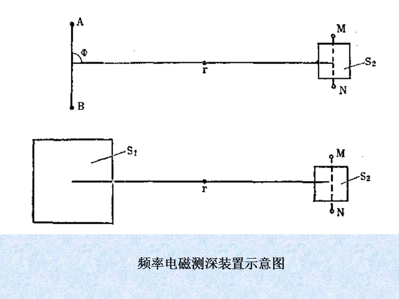 电法勘探-32频率域电磁测深.ppt_第2页