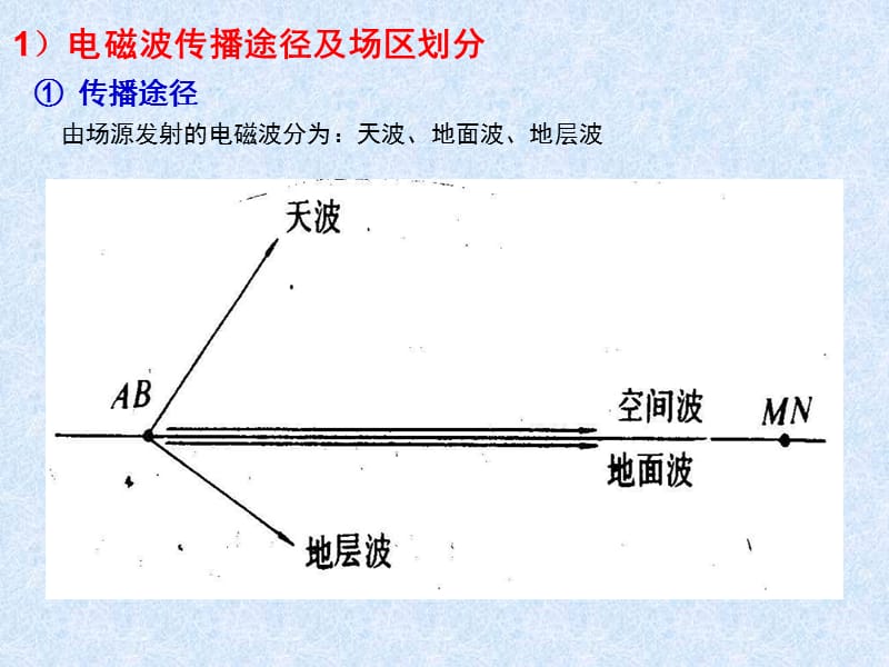 电法勘探-32频率域电磁测深.ppt_第3页