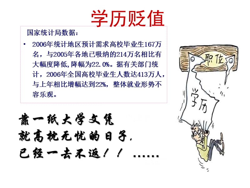 改变才能更好地生存.ppt_第3页