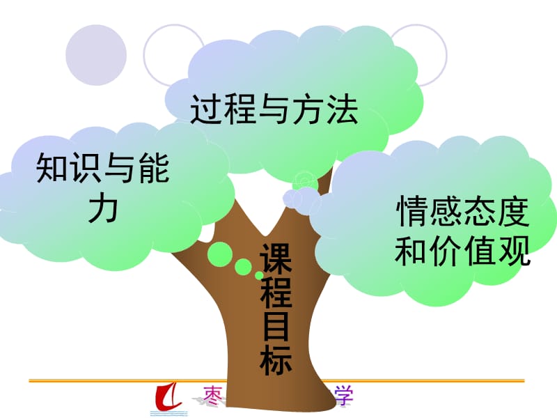 种颖知识树.ppt_第3页