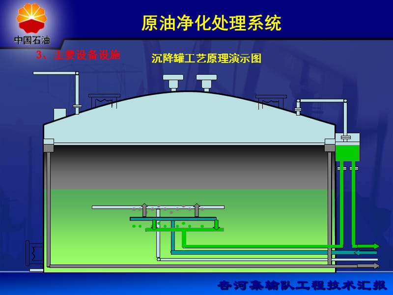 沉降罐结构及原理.ppt_第2页