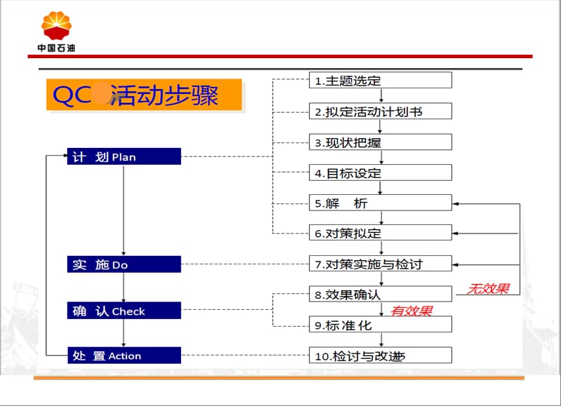 降低护理文件书写官缺陷率QC(定).ppt_第2页