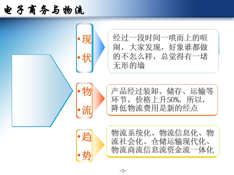 第四方物流发展研究与对策.ppt_第3页