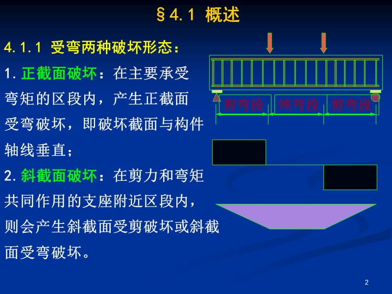 第4章受弯构件的斜截面承载力.ppt_第2页