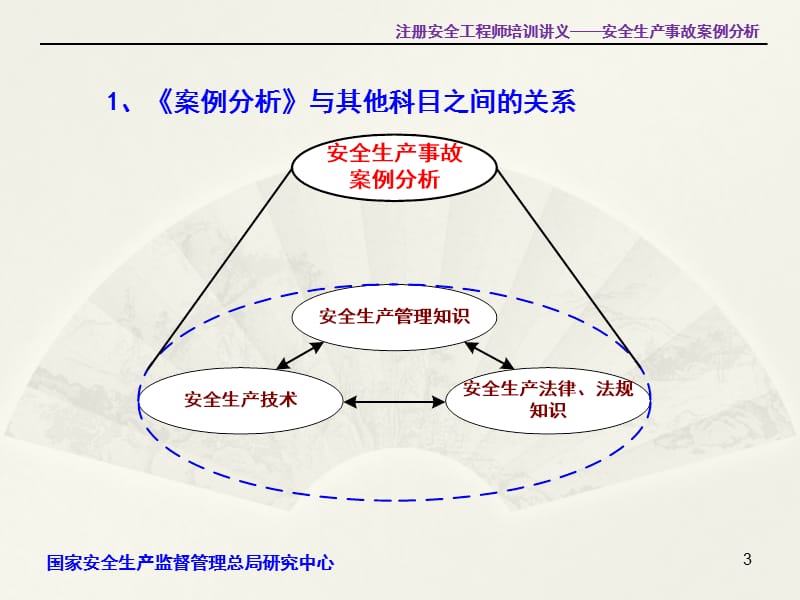 安全生产事故案例分析 (3).ppt_第3页