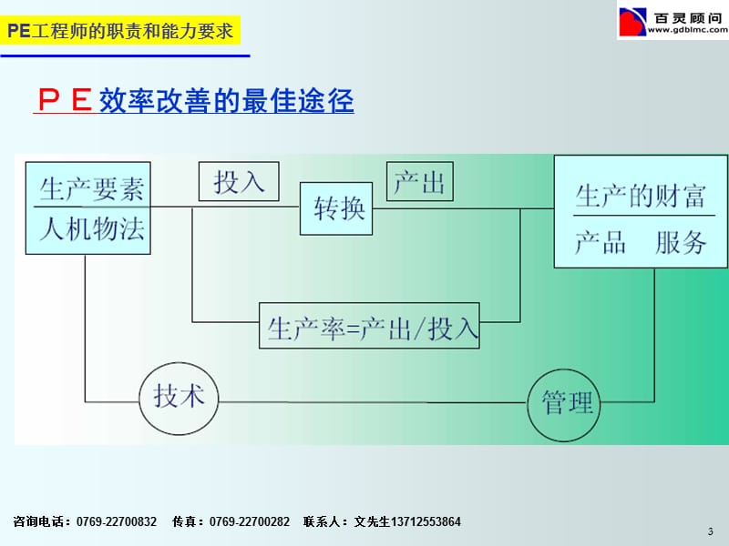 PE工程师技能实际操作.ppt_第3页