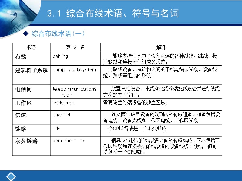 综合布线系统设计基础.ppt_第3页